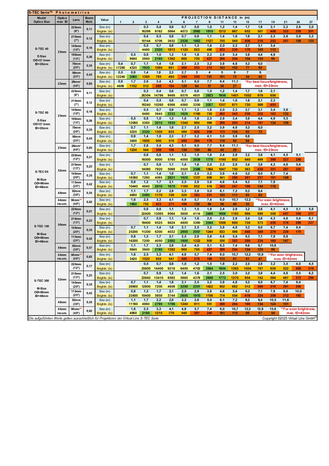 L-TEC_Photometrics